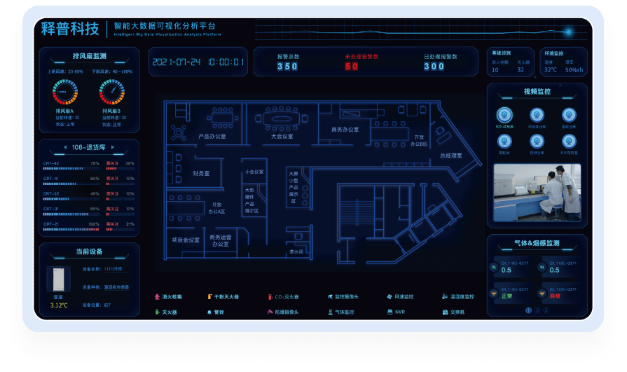 实验室全局控制中心 释普·驾驶舱 智慧实验室管理系统 案例展示